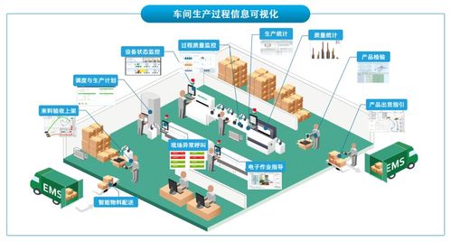 明確業務戰略，打造透明工廠 國內通信設施服務數字化轉型準備