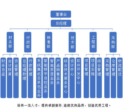 智慧建筑的脈搏——君宇科技，專業樓宇設備自控系統工程服務提供商