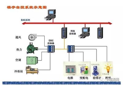 15項弱電工程系統原理圖詳解 樓宇設備自控系統工程服務必備指南