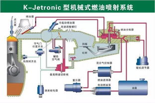 機械原理之73張高清汽車原理圖,全面清晰的圖解汽車各個系統
