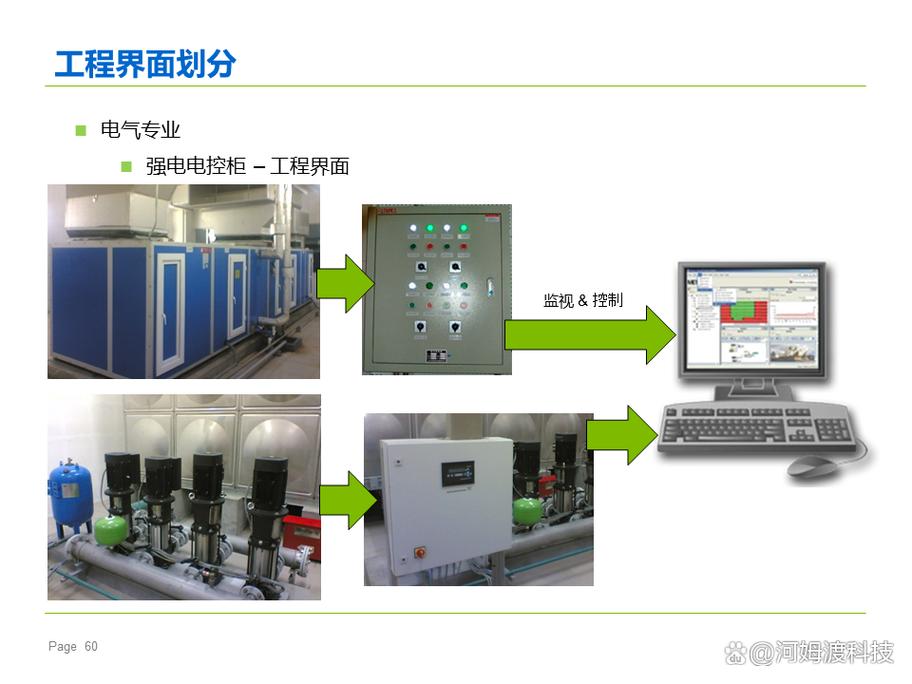 一文教你看懂樓宇自控系統！樓宇設備自控系統工程服務全解析